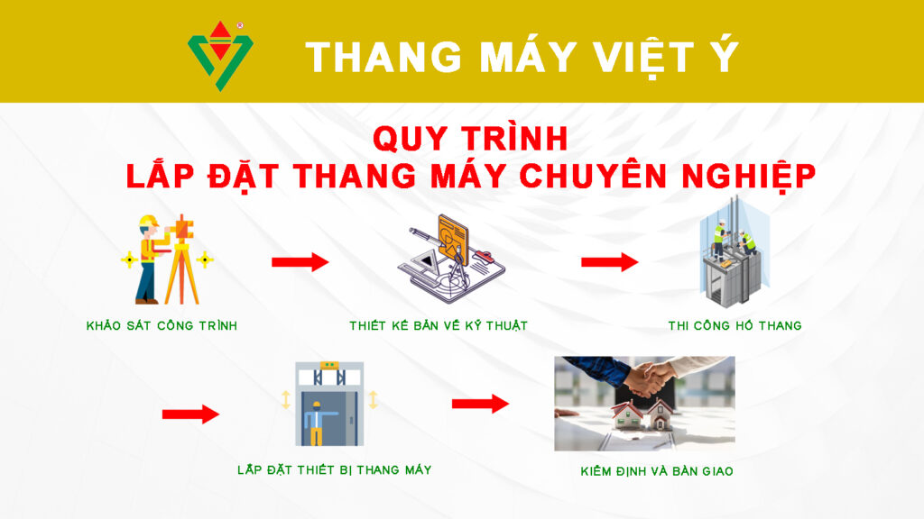 Thang máy Việt Ý - Quy trình lắp đặt thang máy Đà Lạt chuyên nghiệp