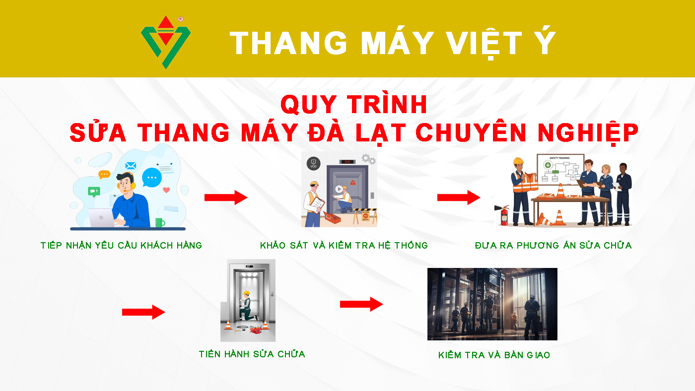 Thang máy Việt Ý - Quy trình sửa thang máy Đà Lạt